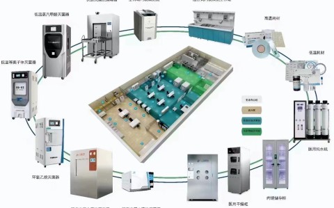 浙江三强医疗器械有限责任公司2025年市场部年中线下总结会议
