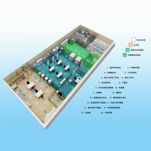 浙江消毒供应中心整体解决方案